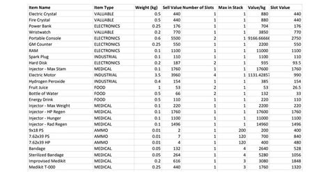 jjav|Dragon Jav Spreadsheet/Guide : r/MelvorIdle